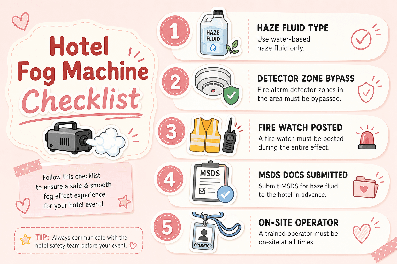 Hotel fog machine checklist infographic with five numbered items: haze fluid type, detector zone bypass, fire watch, MSDS docs, and on-site operator